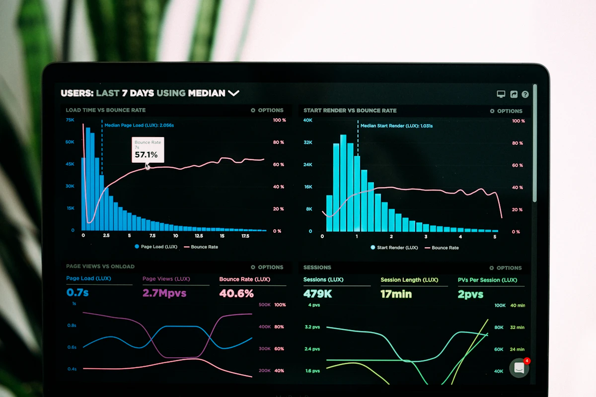 Dashboard & Rapoarte Detaliate